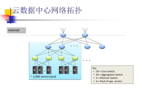 云計算中的網絡技術（二） 虛擬化網絡的核心剖析